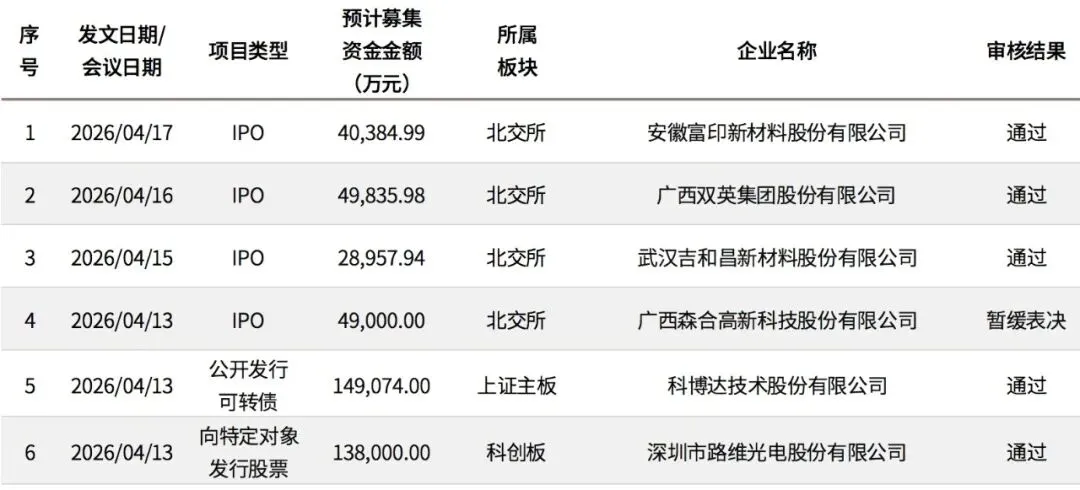 文艺馥欣A股资本市场周报 (4/13-4/19)