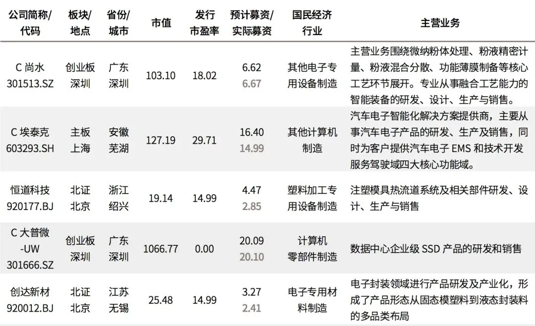 文艺馥欣A股资本市场周报 (4/13-4/19)