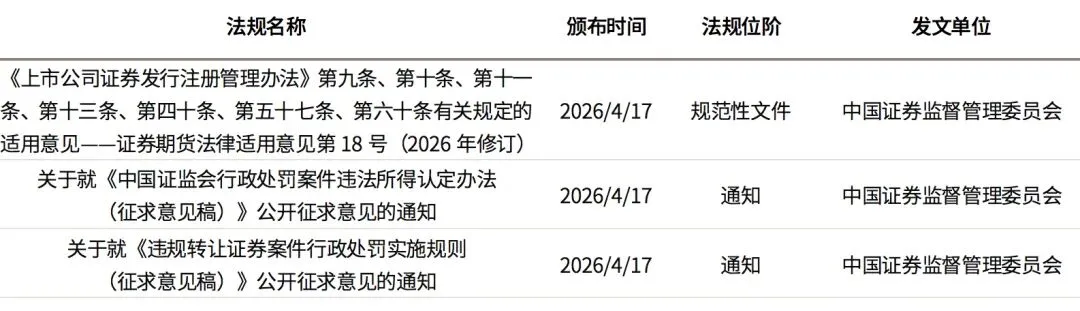 文艺馥欣A股资本市场周报 (4/13-4/19)