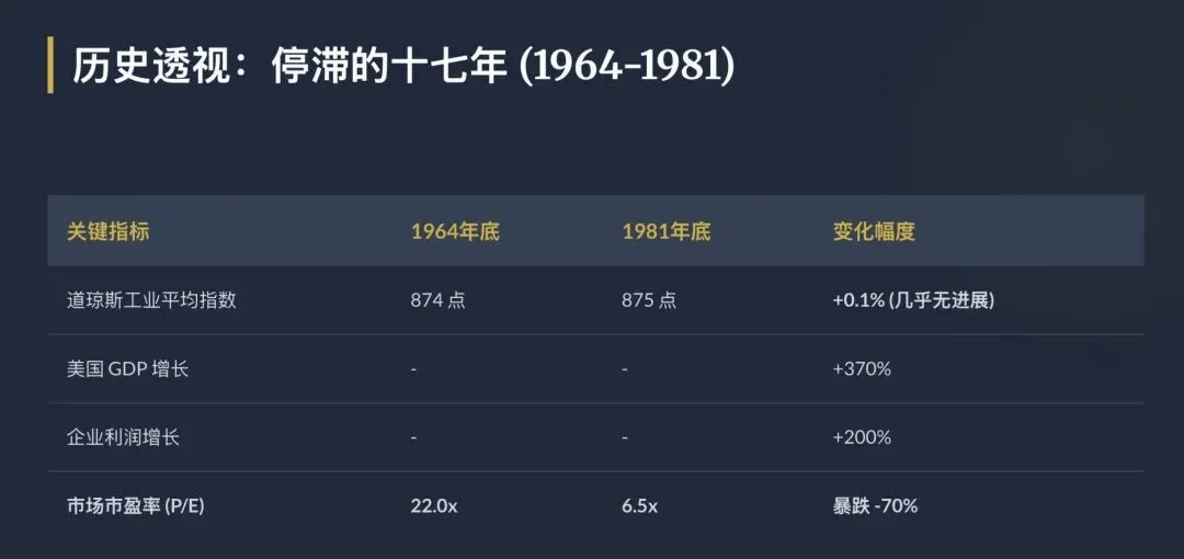巴菲特谈股票市场配图版(1999年太阳谷峰会演讲)