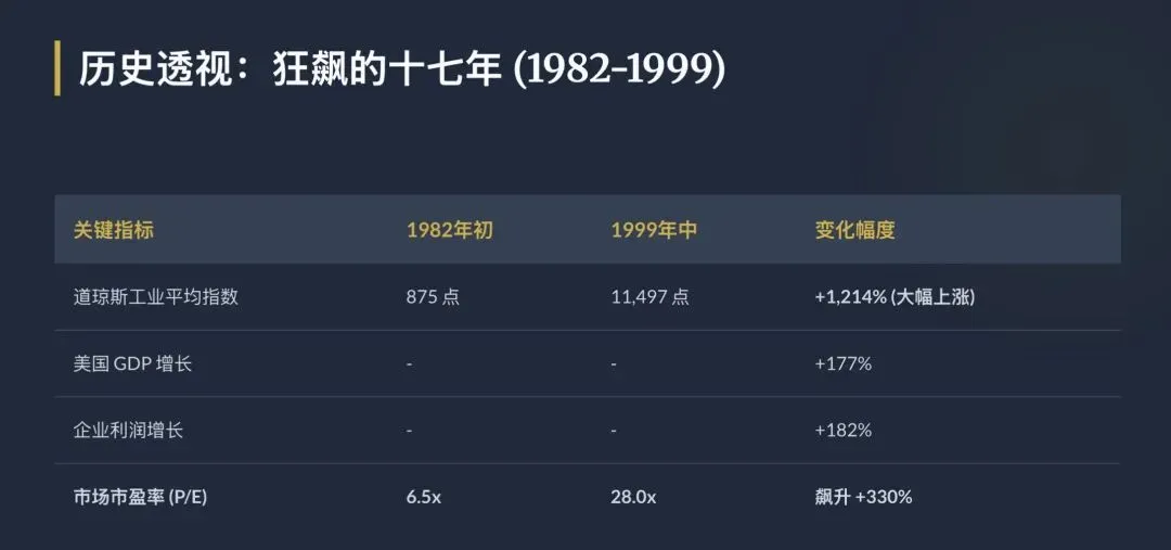 巴菲特谈股票市场配图版(1999年太阳谷峰会演讲)