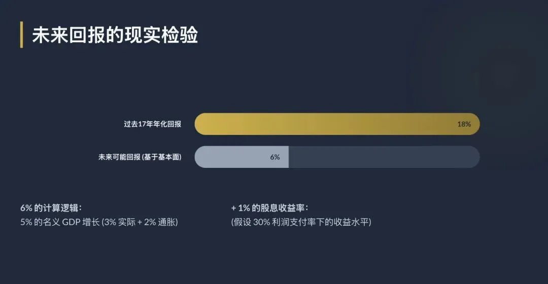 巴菲特谈股票市场配图版(1999年太阳谷峰会演讲)