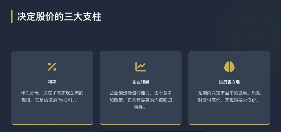 巴菲特谈股票市场配图版(1999年太阳谷峰会演讲)