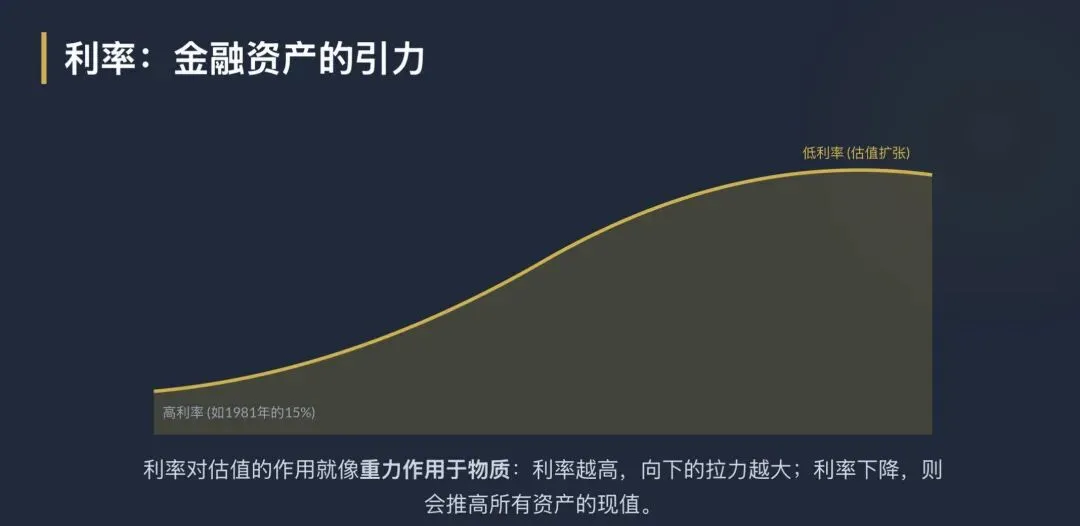 巴菲特谈股票市场配图版(1999年太阳谷峰会演讲)