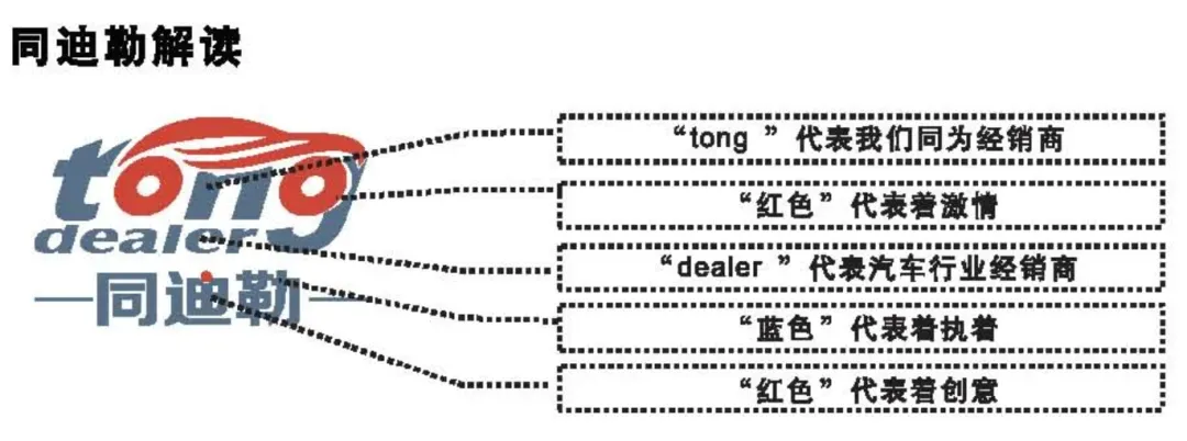 魏建军批魏牌,一堂营销教学课