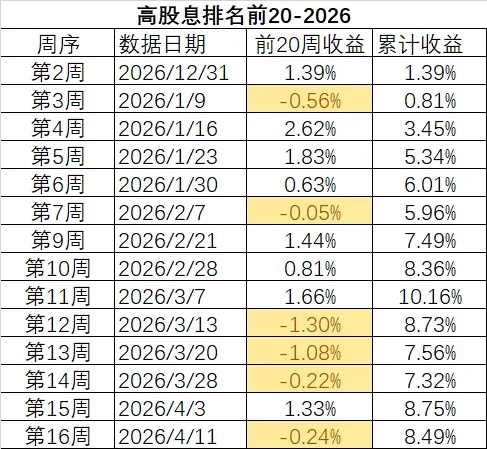 4月20日市场数据跟踪:微盘股上涨,板块动量第一已易主+高股息轮动更新