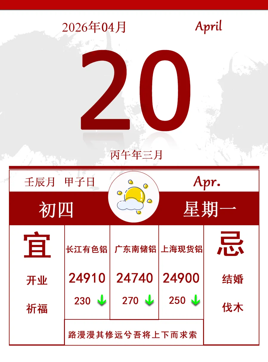 4月20日铝市场报告: