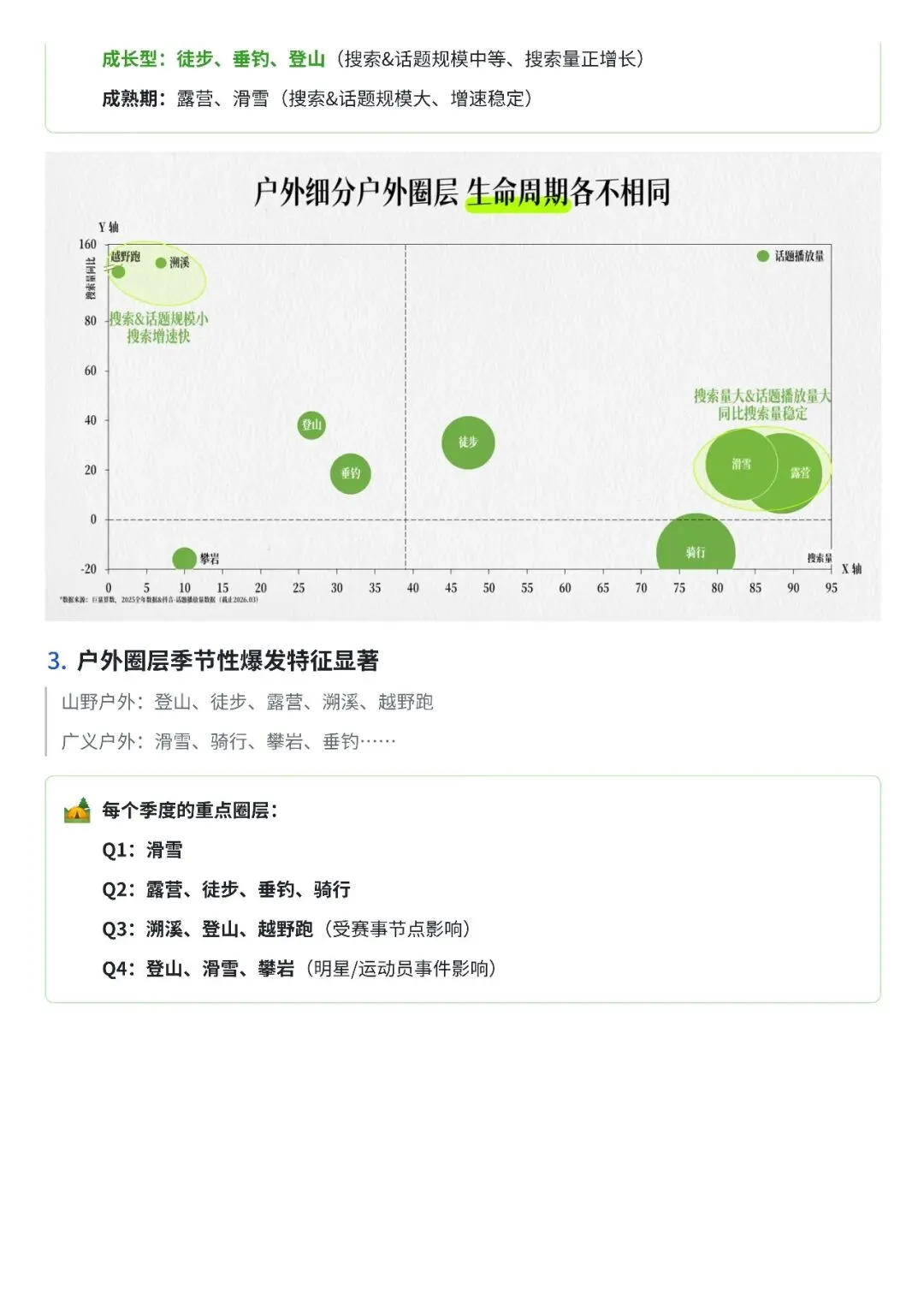 2026抖音户外圈层营销指南