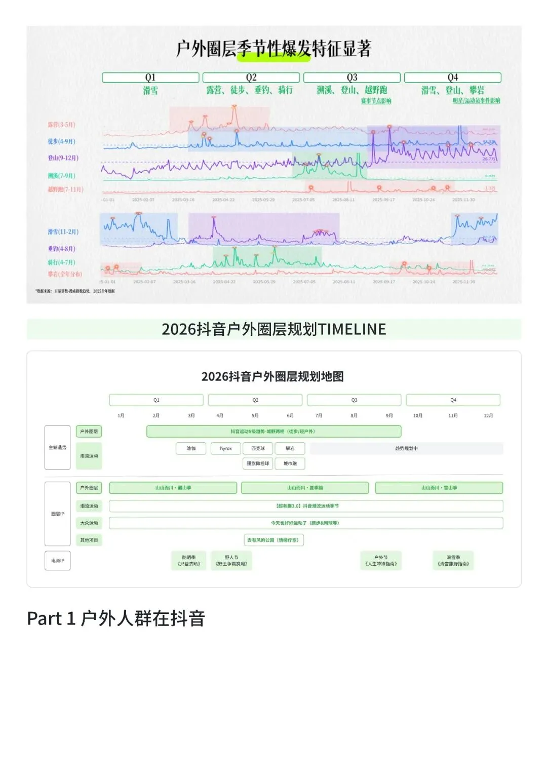 2026抖音户外圈层营销指南