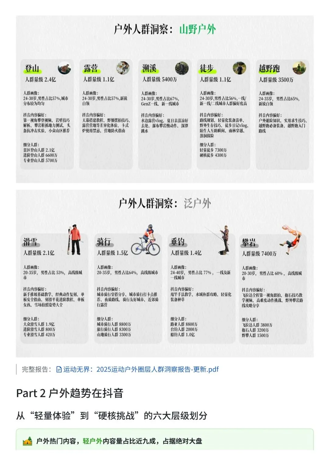 2026抖音户外圈层营销指南