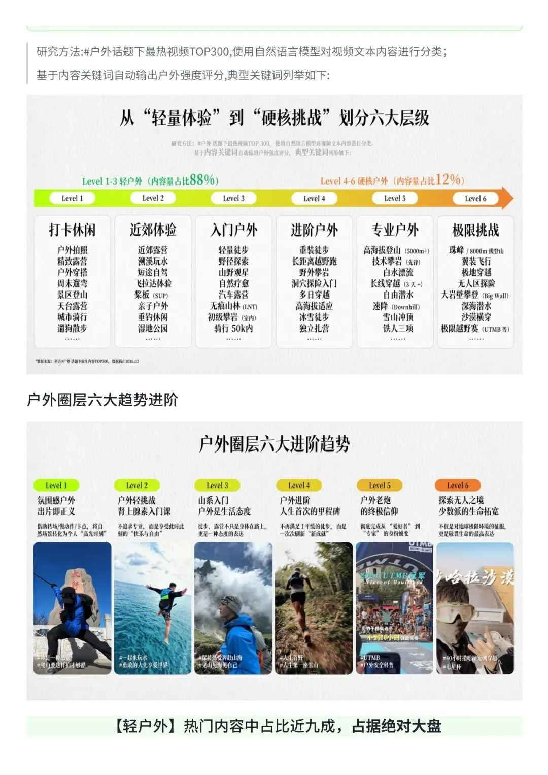 2026抖音户外圈层营销指南