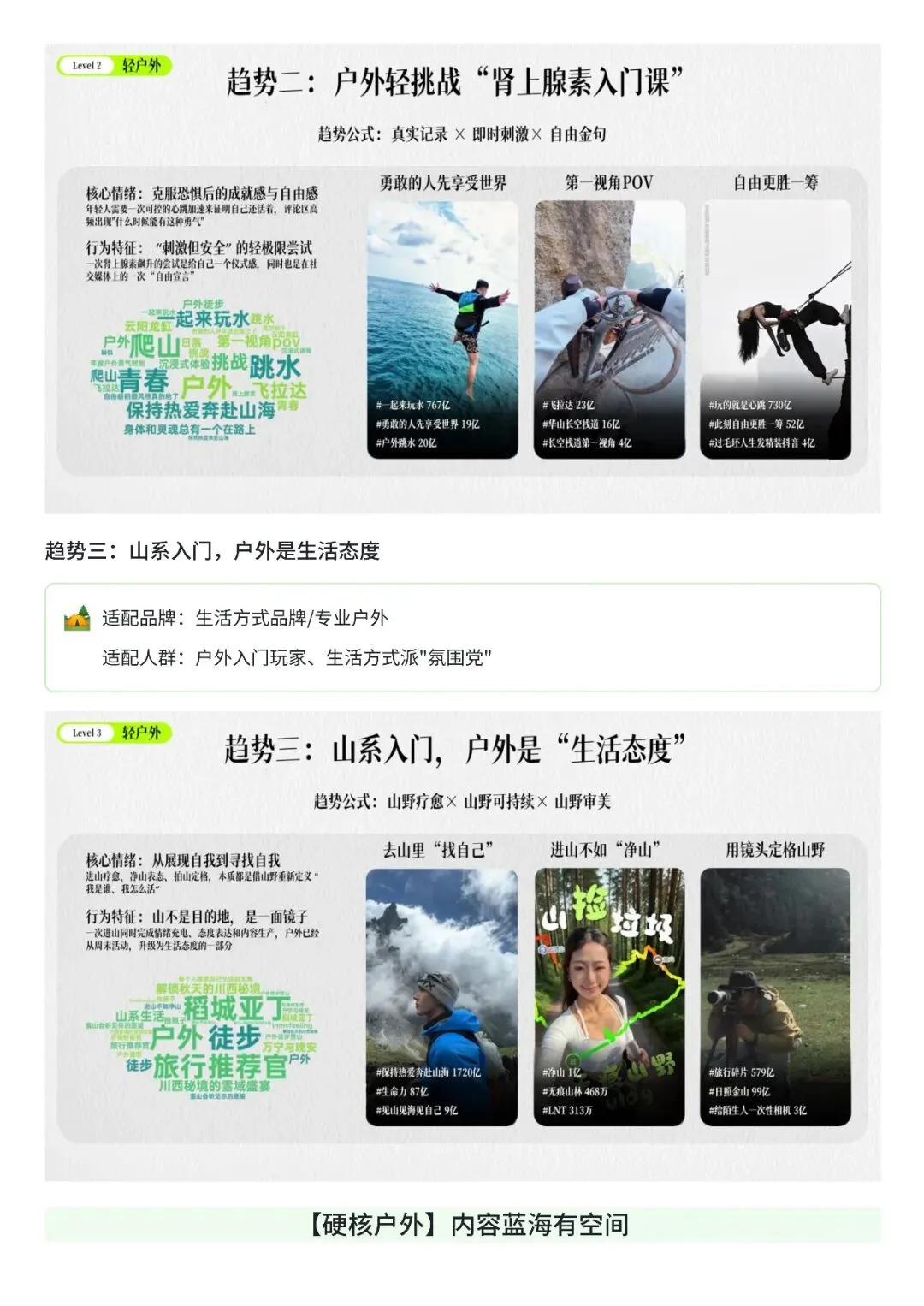 2026抖音户外圈层营销指南