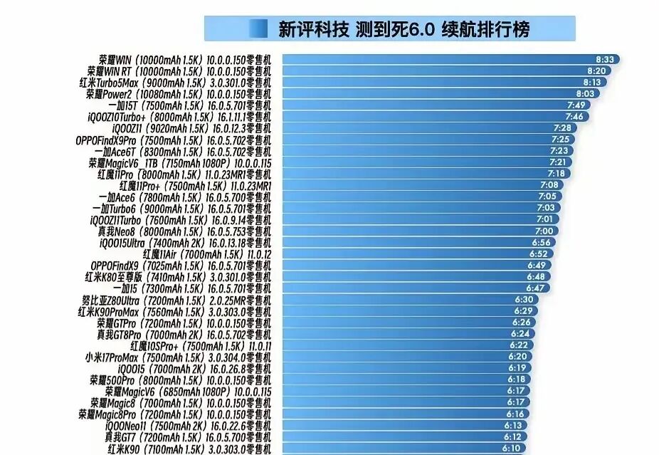 不会吧,连三星都要放弃小屏机市场了?