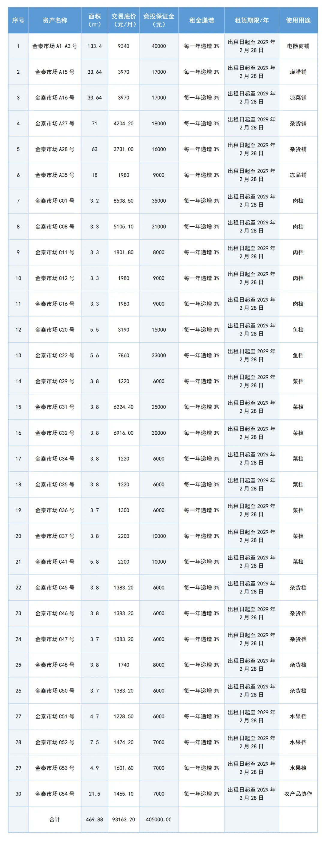 里水一市场30个铺位招租!位置→