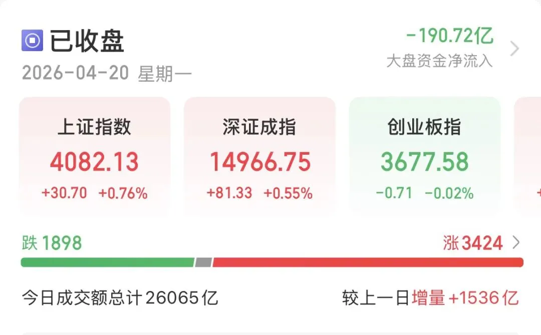 4.20市场复盘点评:放量收复60日线,结构分化暗藏转机!