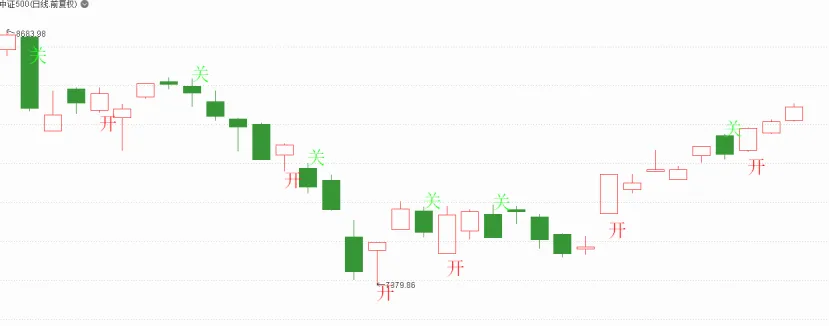 市场开关(0420):温和放量爬升走势分析
