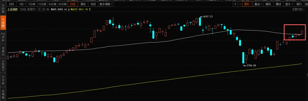 首超人类!市场风险偏好上升?