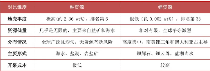 首超人类!市场风险偏好上升?