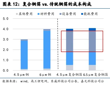 首超人类!市场风险偏好上升?
