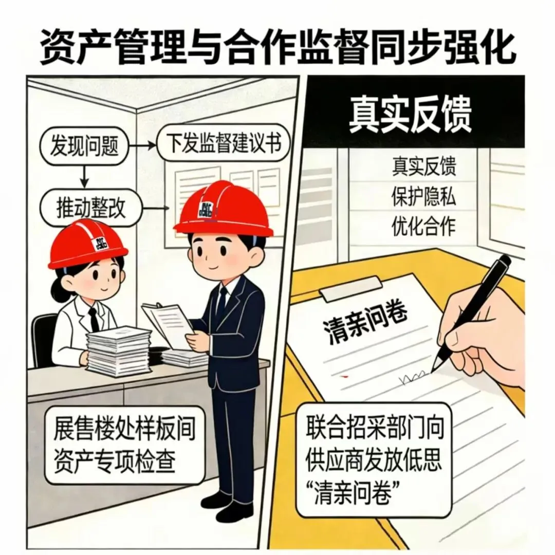 日常监督|中建二局中建玖合|构建营销廉洁防线,保障业务合规高效运行