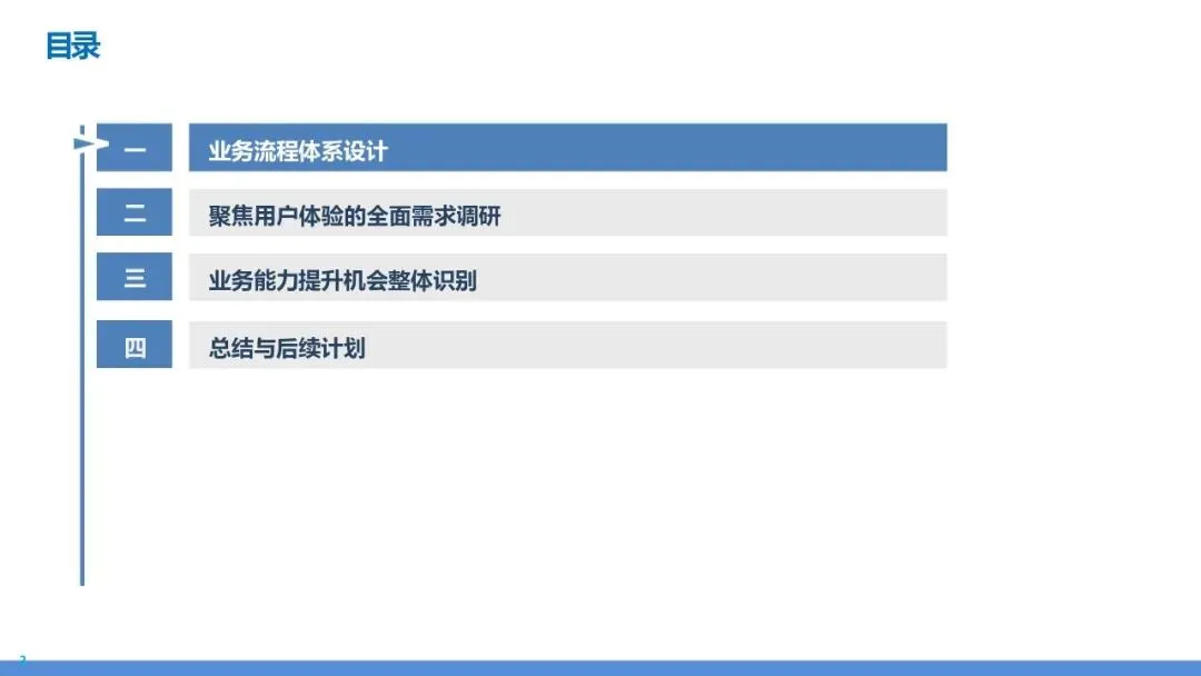 营销交付端到端流程再造:销售到回款 + 订单到交付全体系设计