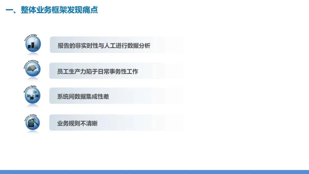 营销交付端到端流程再造:销售到回款 + 订单到交付全体系设计