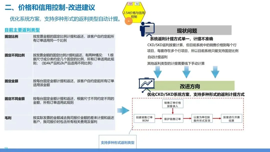 营销交付端到端流程再造:销售到回款 + 订单到交付全体系设计