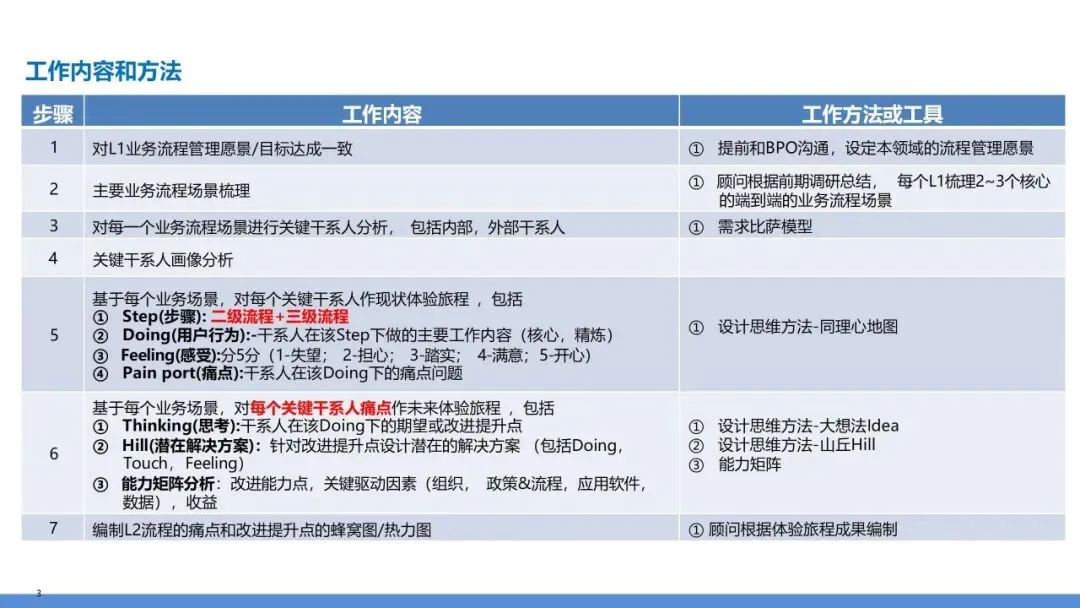 营销交付端到端流程再造:销售到回款 + 订单到交付全体系设计