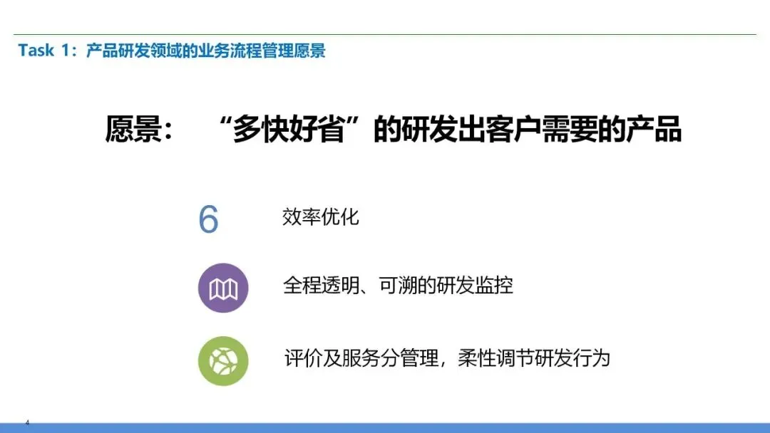 营销交付端到端流程再造:销售到回款 + 订单到交付全体系设计