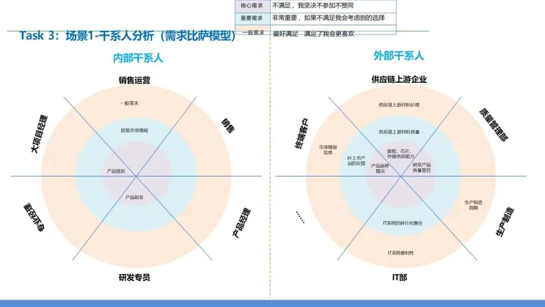 营销交付端到端流程再造:销售到回款 + 订单到交付全体系设计