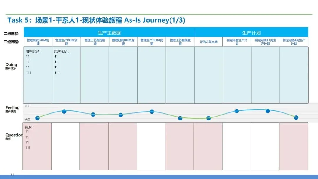 营销交付端到端流程再造:销售到回款 + 订单到交付全体系设计