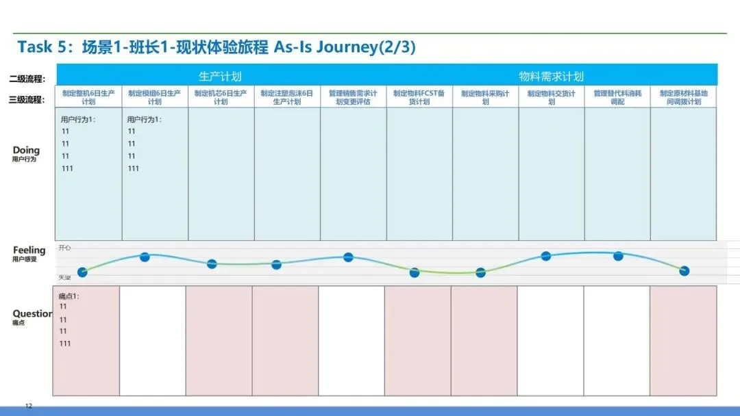 营销交付端到端流程再造:销售到回款 + 订单到交付全体系设计