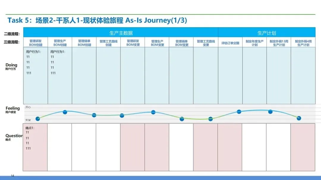 营销交付端到端流程再造:销售到回款 + 订单到交付全体系设计