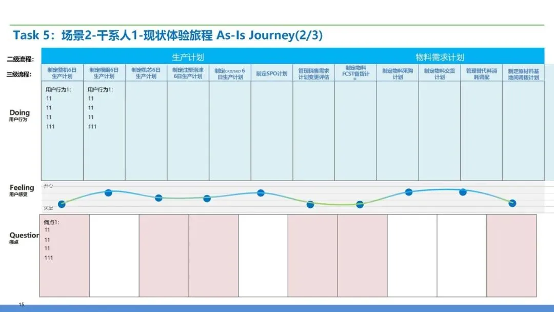 营销交付端到端流程再造:销售到回款 + 订单到交付全体系设计