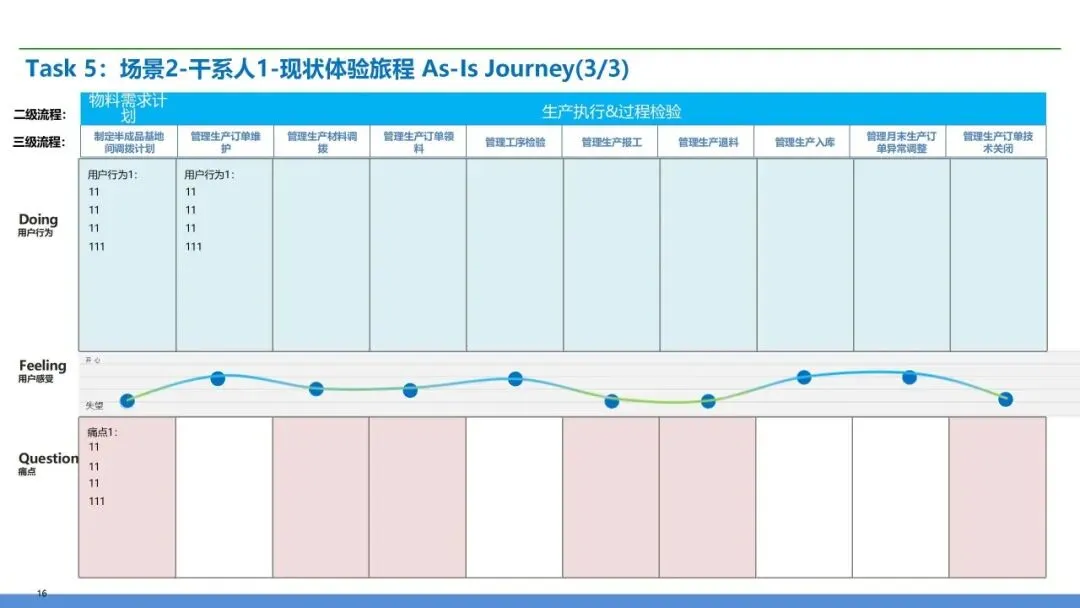 营销交付端到端流程再造:销售到回款 + 订单到交付全体系设计