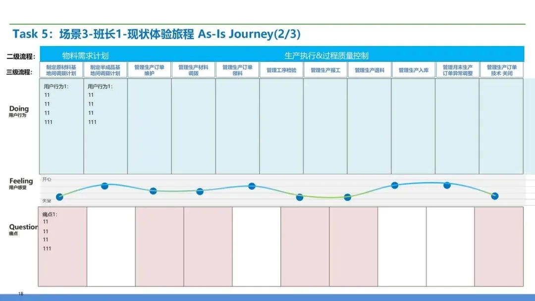 营销交付端到端流程再造:销售到回款 + 订单到交付全体系设计