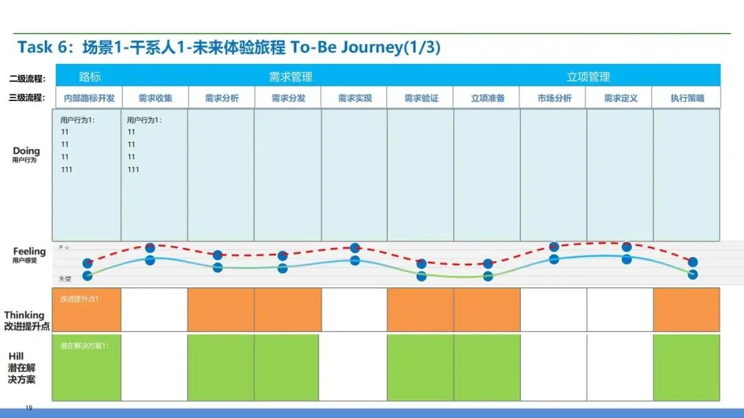 营销交付端到端流程再造:销售到回款 + 订单到交付全体系设计