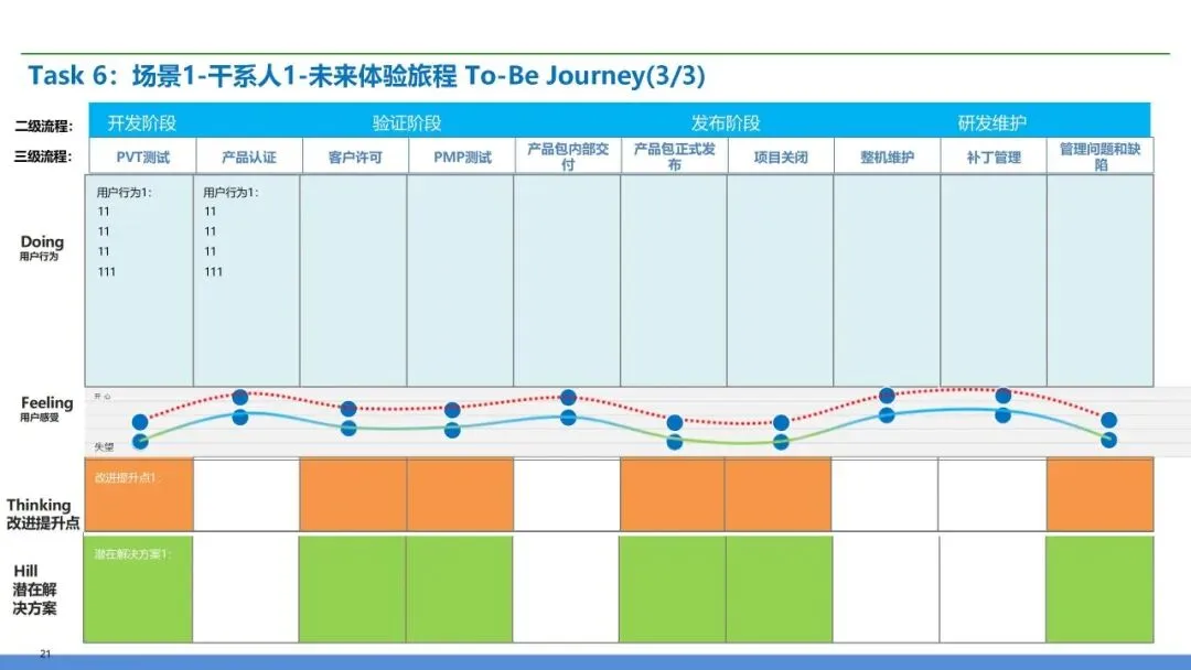 营销交付端到端流程再造:销售到回款 + 订单到交付全体系设计