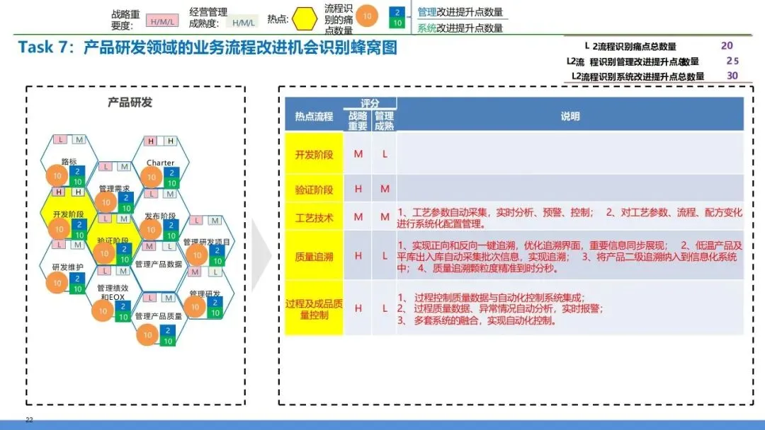 营销交付端到端流程再造:销售到回款 + 订单到交付全体系设计