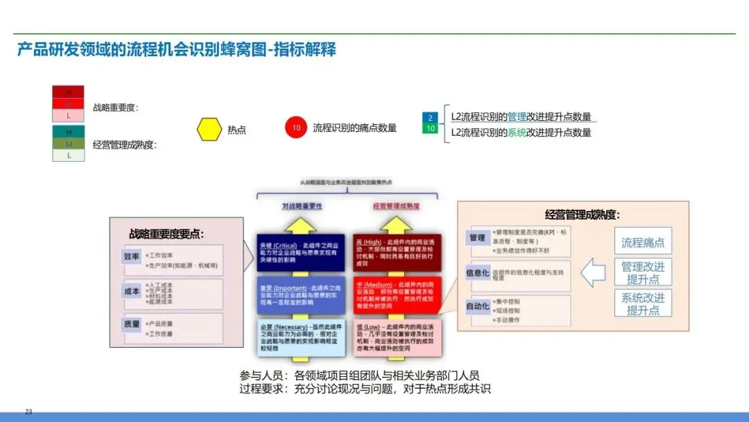 营销交付端到端流程再造:销售到回款 + 订单到交付全体系设计