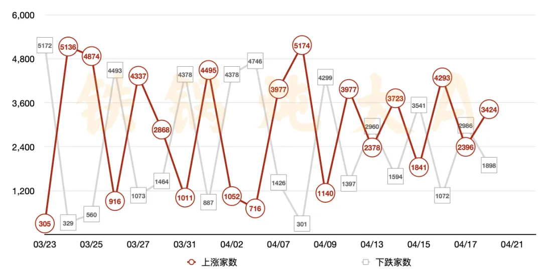 0420简版丨周边市场纷纷新高