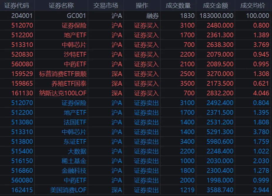 4.20市场复盘交易总结