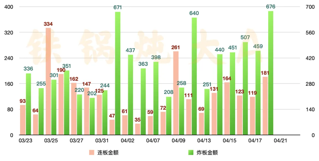 0420简版丨周边市场纷纷新高