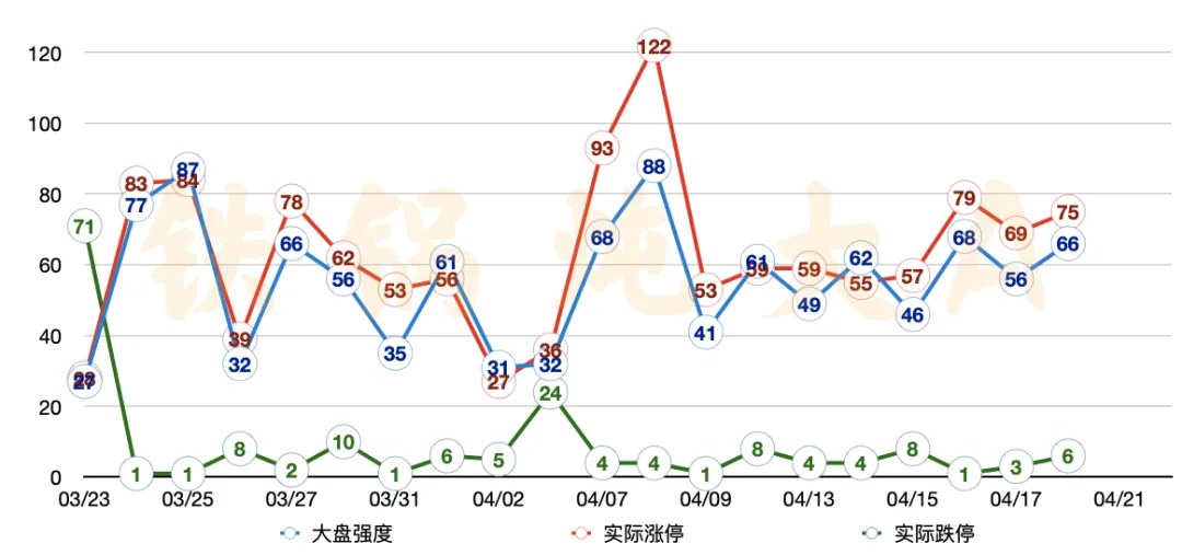 0420简版丨周边市场纷纷新高
