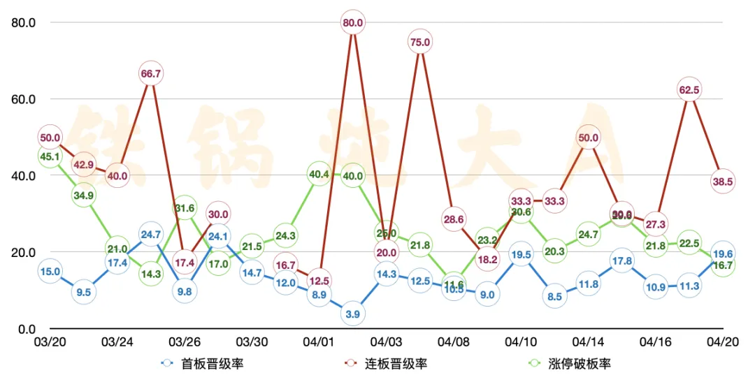 0420简版丨周边市场纷纷新高