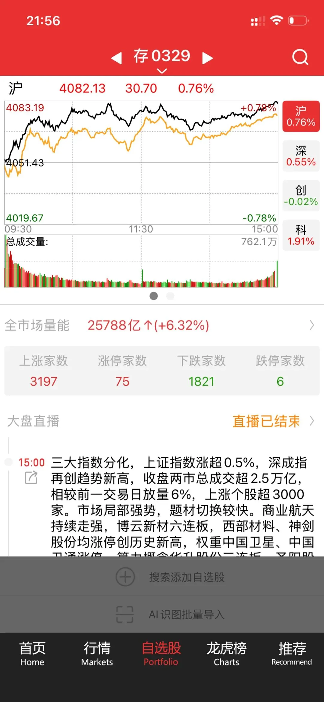 市场继续脱敏上涨