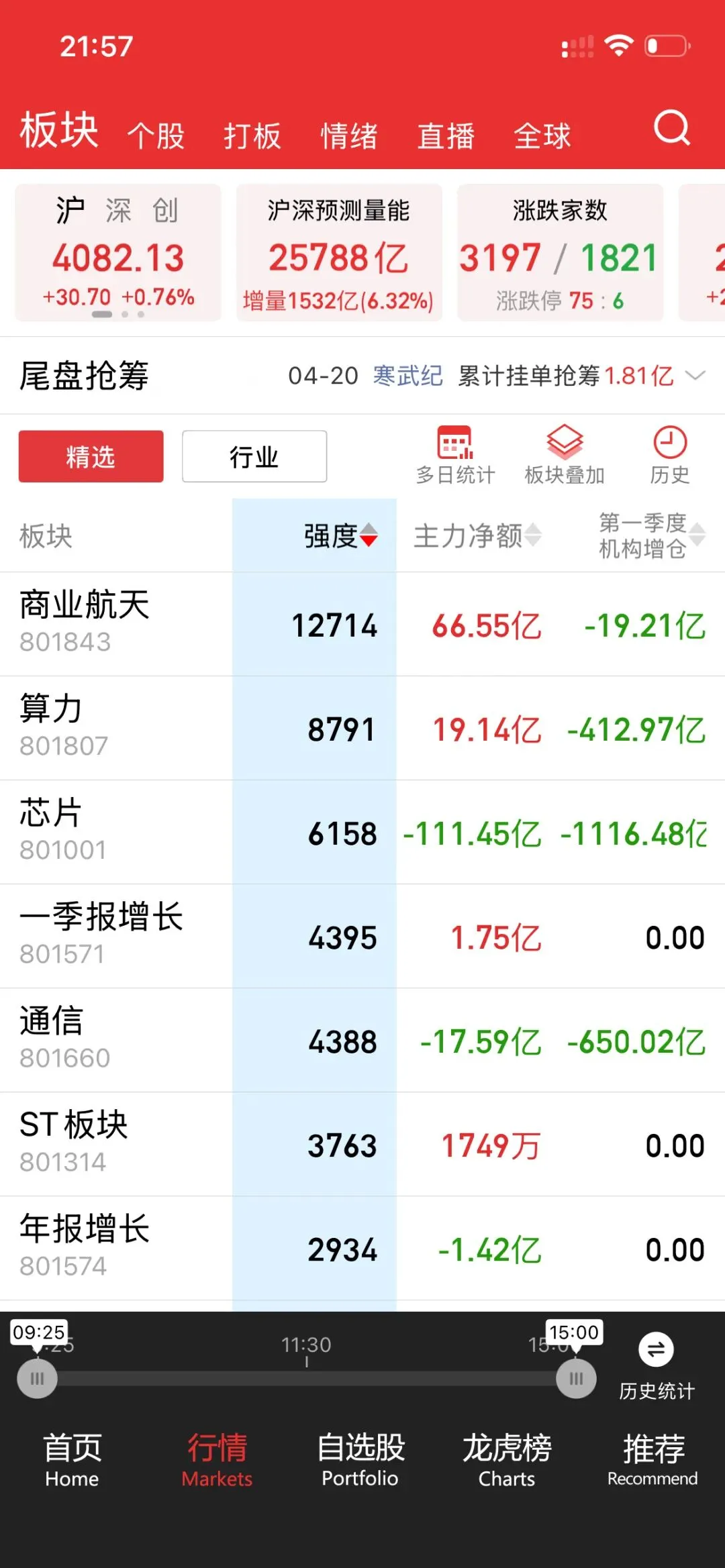 市场继续脱敏上涨