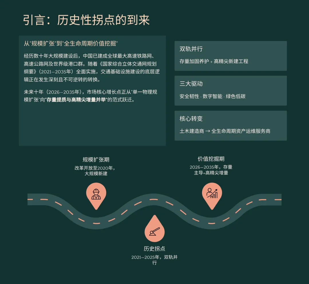 未来 10 年,中国桥梁市场的增长点主要在哪里?是新建还是加固与维修改造?