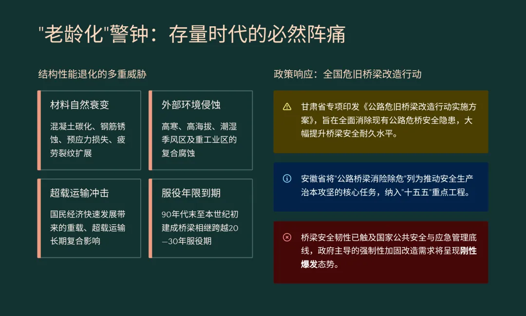未来 10 年,中国桥梁市场的增长点主要在哪里?是新建还是加固与维修改造?