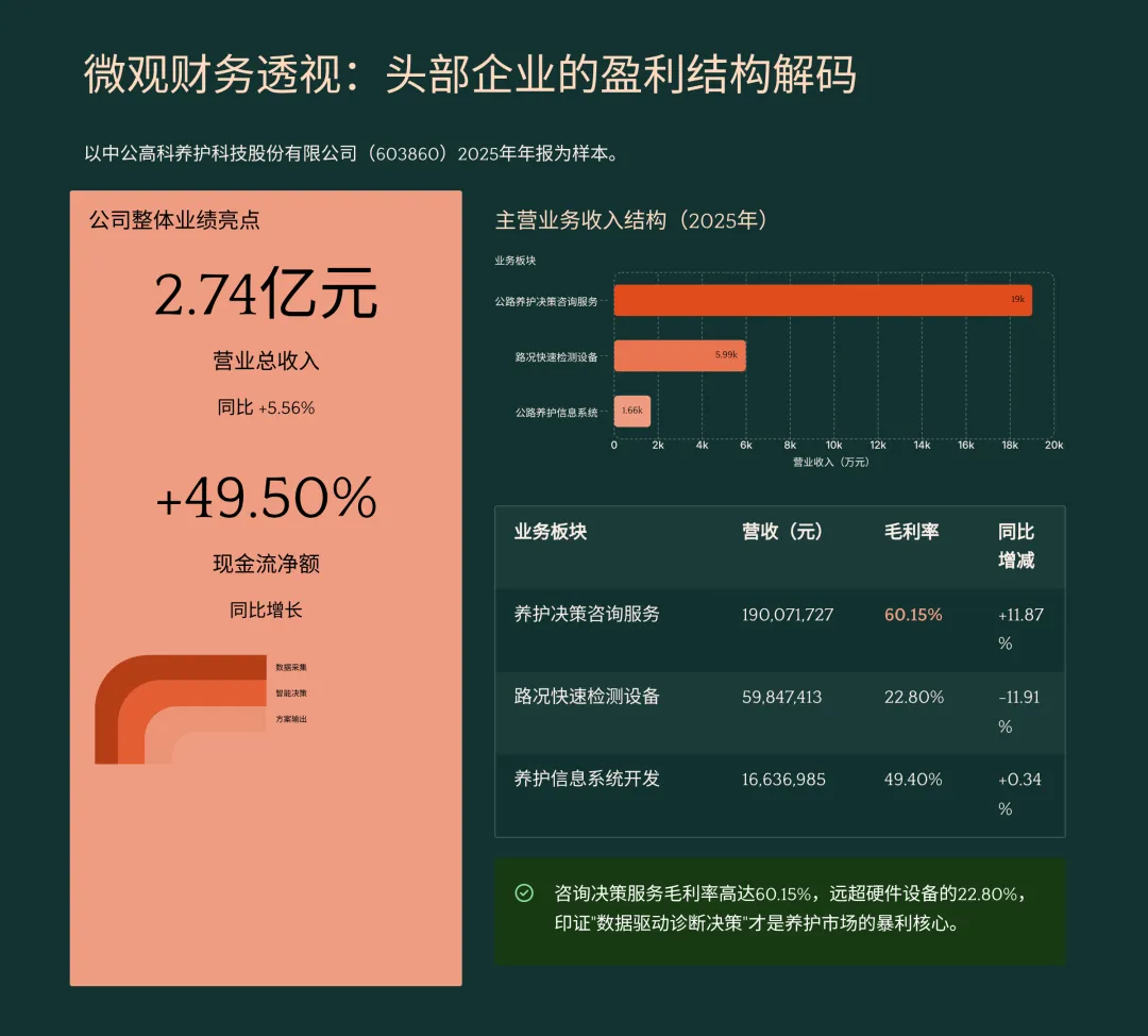 未来 10 年,中国桥梁市场的增长点主要在哪里?是新建还是加固与维修改造?